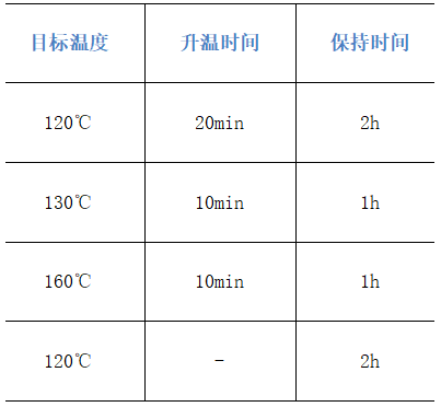 消解程序設(shè)置表
